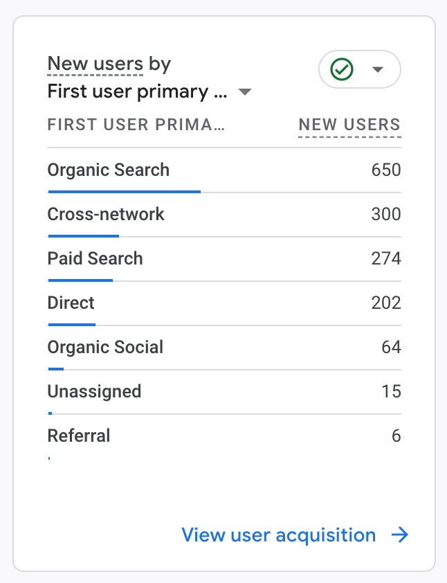 Bilde som viser statistikk over hvor trafikken kommer fra inne i Google Analytics